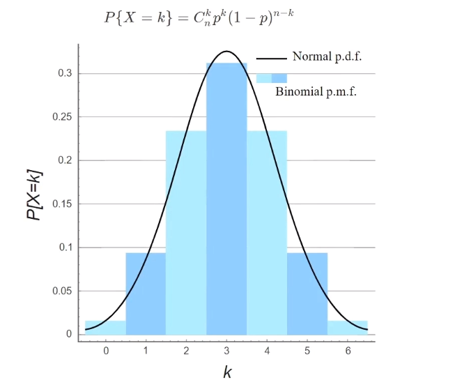 jupyter