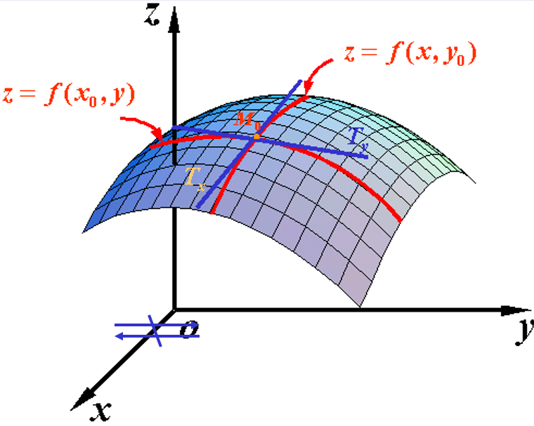 jupyter