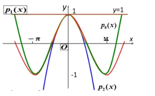 jupyter